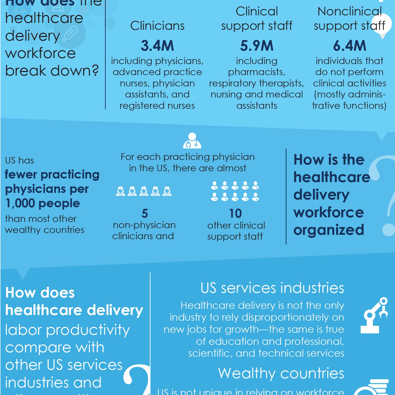 Productivity Imperative | Healthcare Systems & Services | McKinsey ...